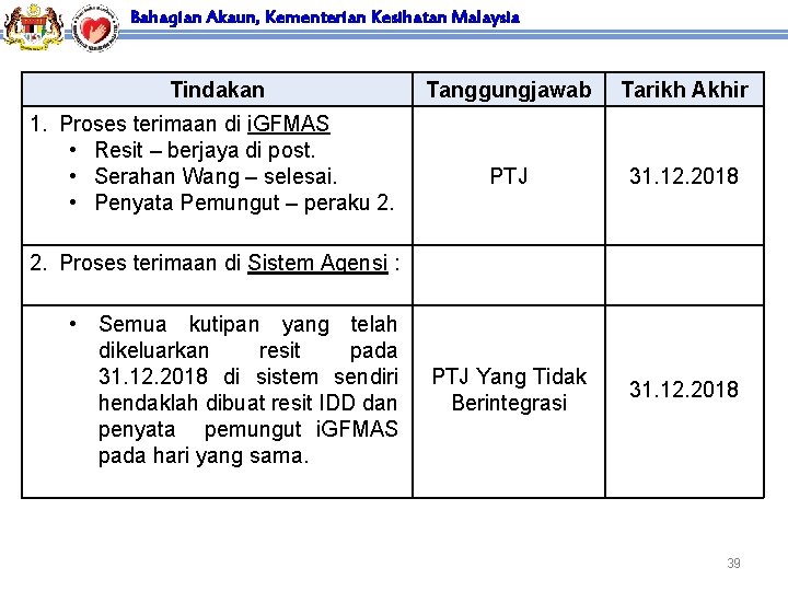 Bahagian Akaun, Kementerian Kesihatan Malaysia Tindakan 1. Proses terimaan di i. GFMAS • Resit
