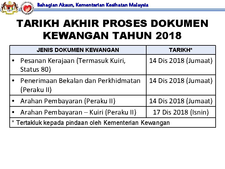 Bahagian Akaun, Kementerian Kesihatan Malaysia TARIKH AKHIR PROSES DOKUMEN KEWANGAN TAHUN 2018 JENIS DOKUMEN