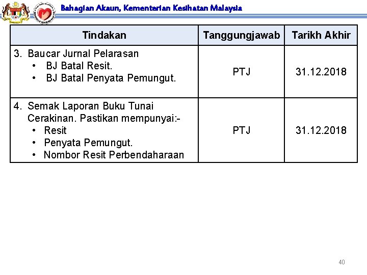 Bahagian Akaun, Kementerian Kesihatan Malaysia Tindakan 3. Baucar Jurnal Pelarasan • BJ Batal Resit.