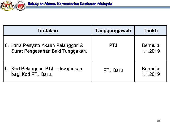 Bahagian Akaun, Kementerian Kesihatan Malaysia Tindakan 8. Jana Penyata Akaun Pelanggan & Surat Pengesahan