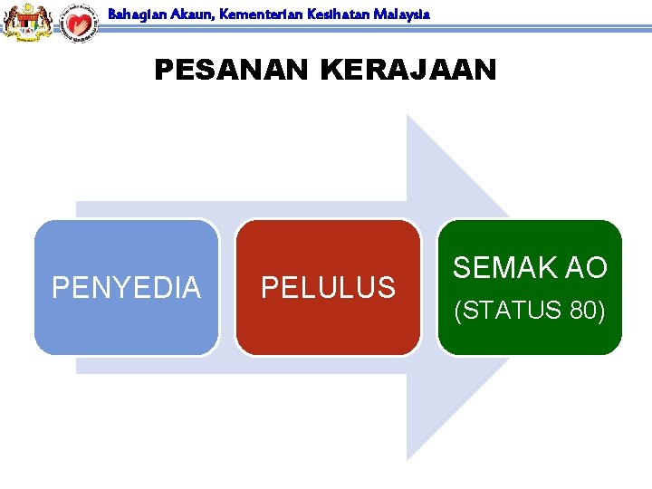 Bahagian Akaun, Kementerian Kesihatan Malaysia PESANAN KERAJAAN PENYEDIA PELULUS SEMAK AO (STATUS 80) 