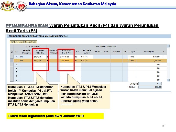 Bahagian Akaun, Kementerian Kesihatan Malaysia Waran Peruntukan Kecil (F 4) dan Waran Peruntukan Kecil