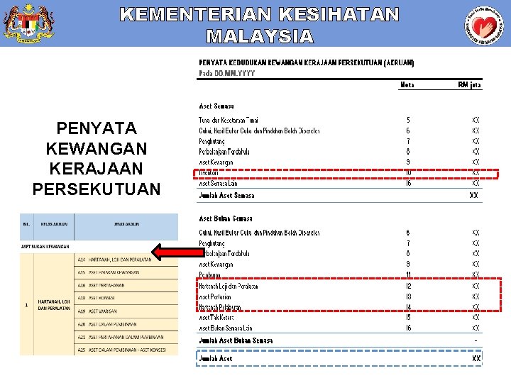 KEMENTERIAN KESIHATAN MALAYSIA PENYATA KEWANGAN KERAJAAN PERSEKUTUAN 