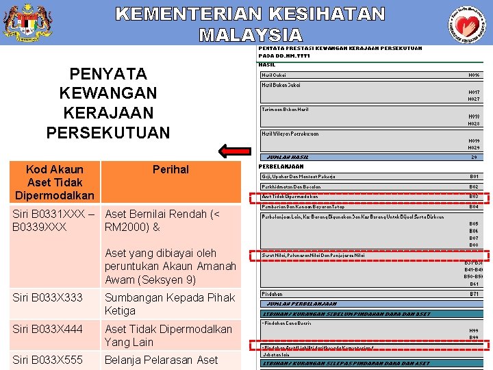 KEMENTERIAN KESIHATAN MALAYSIA PENYATA KEWANGAN KERAJAAN PERSEKUTUAN Kod Akaun Aset Tidak Dipermodalkan Perihal Siri