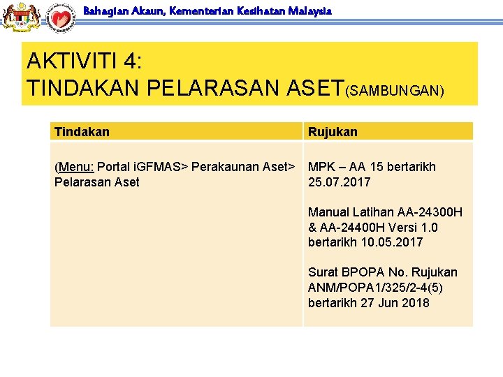 Bahagian Akaun, Kementerian Kesihatan Malaysia AKTIVITI 4: TINDAKAN PELARASAN ASET(SAMBUNGAN) Tindakan Rujukan (Menu: Portal