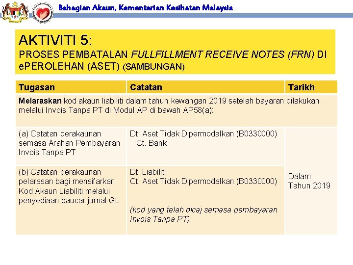 Bahagian Akaun, Kementerian Kesihatan Malaysia AKTIVITI 5: PROSES PEMBATALAN FULLFILLMENT RECEIVE NOTES (FRN) DI