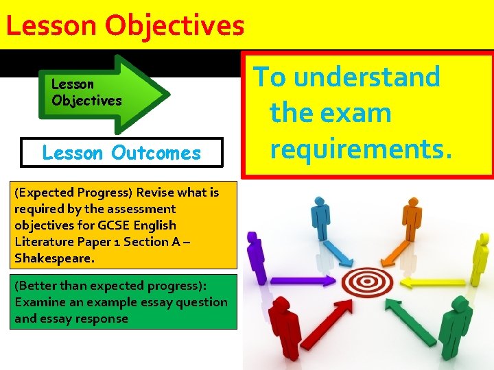 Lesson Objectives Lesson Outcomes (Expected Progress) Revise what is required by the assessment objectives