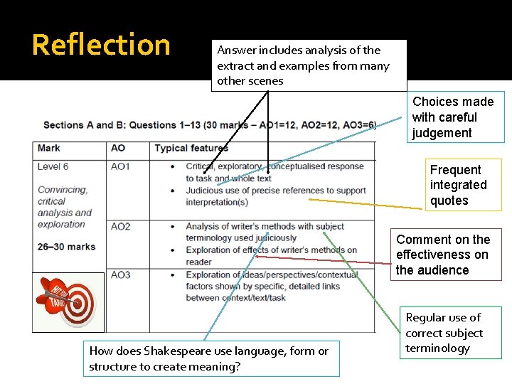 Reflection Answer includes analysis of the extract and examples from many other scenes Choices