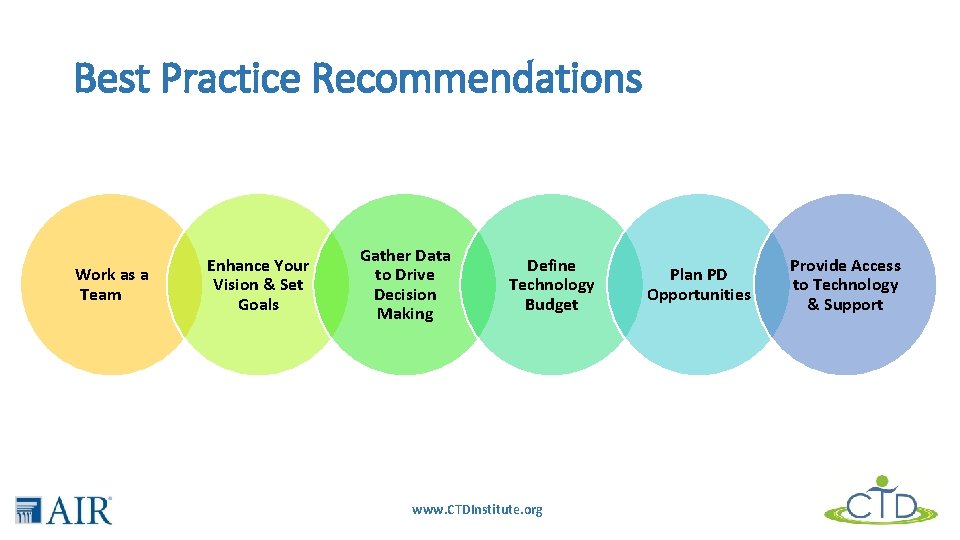 Best Practice Recommendations Work as a Team Enhance Your Vision & Set Goals Gather