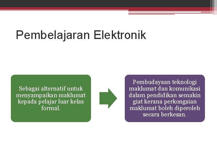 Pembelajaran Elektronik Sebagai alternatif untuk menyampaikan maklumat kepada pelajar luar kelas formal. Pembudayaan teknologi