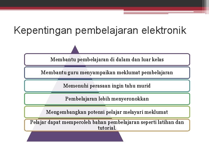 Kepentingan pembelajaran elektronik Membantu pembelajaran di dalam dan luar kelas Membantu guru menyampaikan meklumat