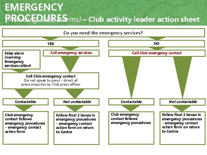 EMERGENCY PROCEDURES (including false alarms) – Club activity leader action sheet Do you need