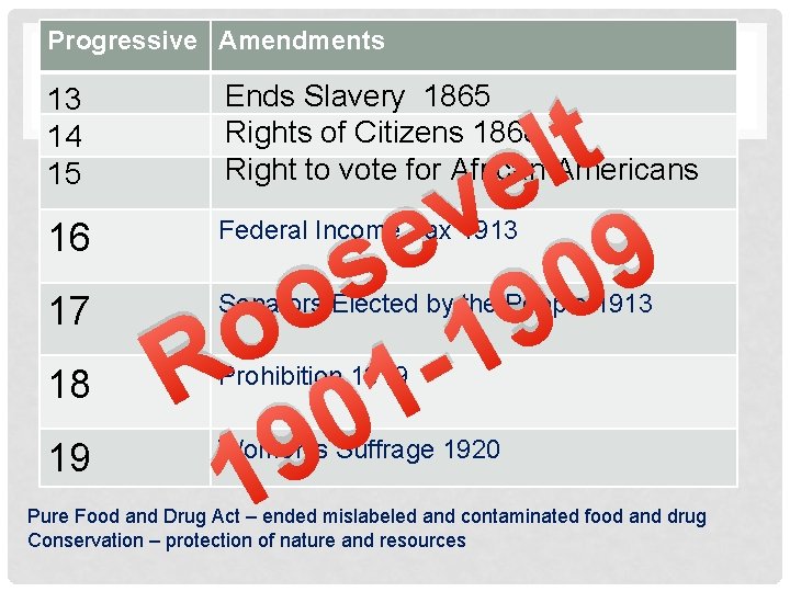 Progressive Amendments 13 14 15 16 17 18 19 t l e v e