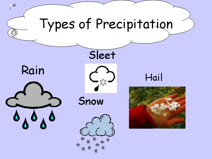 Types of Precipitation Rain Sleet Hail Snow Types of Precipitation Rain Sleet Hail Snow