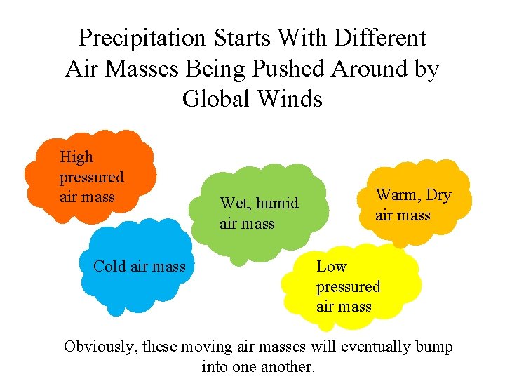 Precipitation Starts With Different Air Masses Being Pushed Around by Global Winds High pressured Precipitation Starts With Different Air Masses Being Pushed Around by Global Winds High pressured