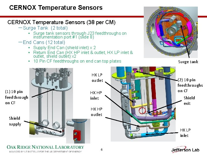 CERNOX Temperature Sensors (38 per CM) －Surge Tank (2 total) • Surge tank sensors