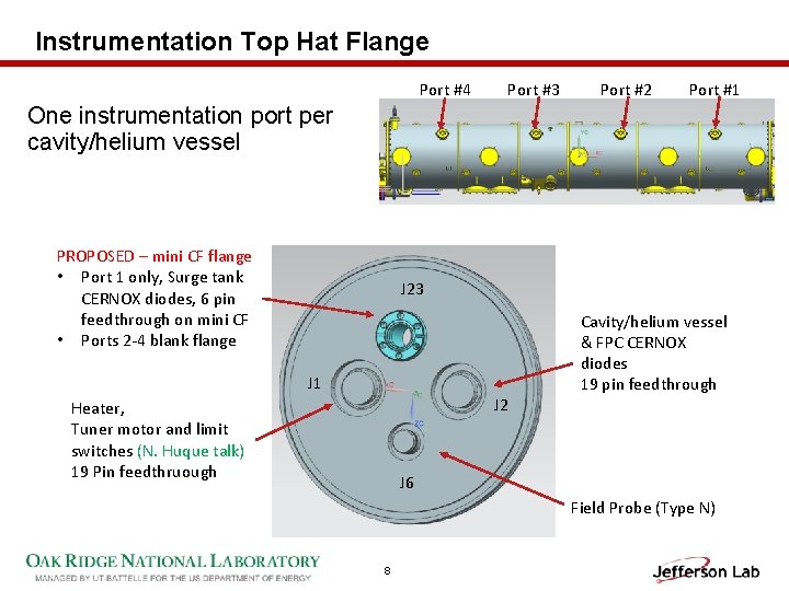 Instrumentation Top Hat Flange Port #4 Port #3 Port #2 Port #1 One instrumentation