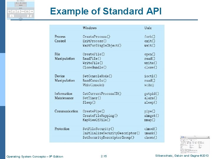 Example of Standard API Operating System Concepts – 9 th Edition 2. 15 Silberschatz,
