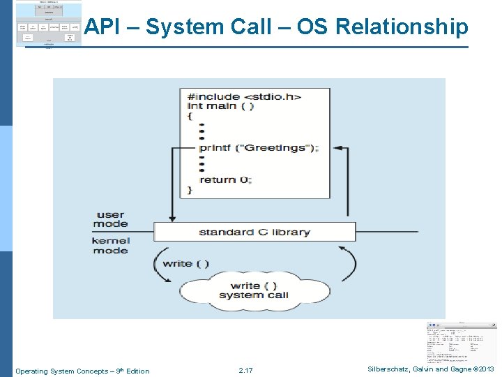 API – System Call – OS Relationship Operating System Concepts – 9 th Edition