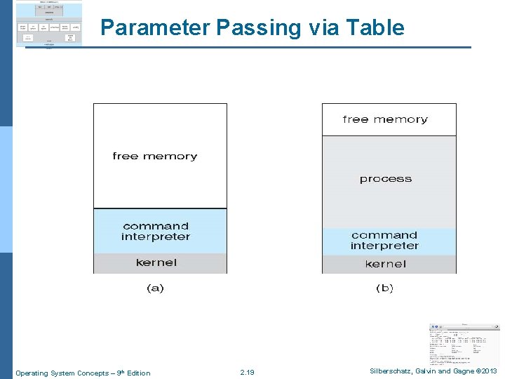 Parameter Passing via Table Operating System Concepts – 9 th Edition 2. 19 Silberschatz,