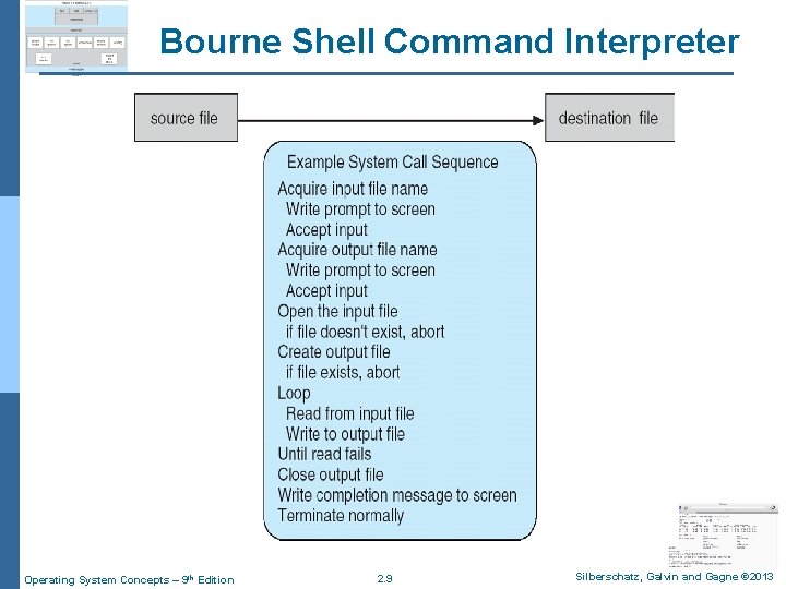 Bourne Shell Command Interpreter Operating System Concepts – 9 th Edition 2. 9 Silberschatz,