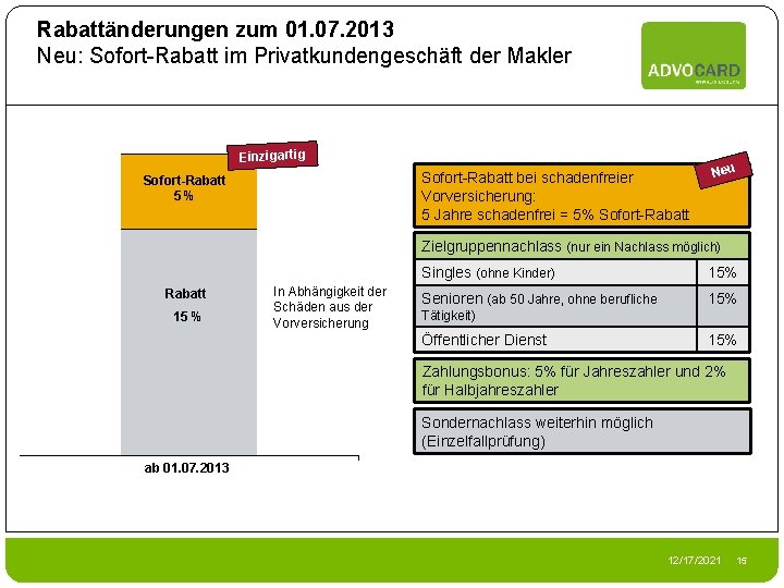 Rabattänderungen zum 01. 07. 2013 Neu: Sofort-Rabatt im Privatkundengeschäft der Makler Einzigartig Sofort-Rabatt bei