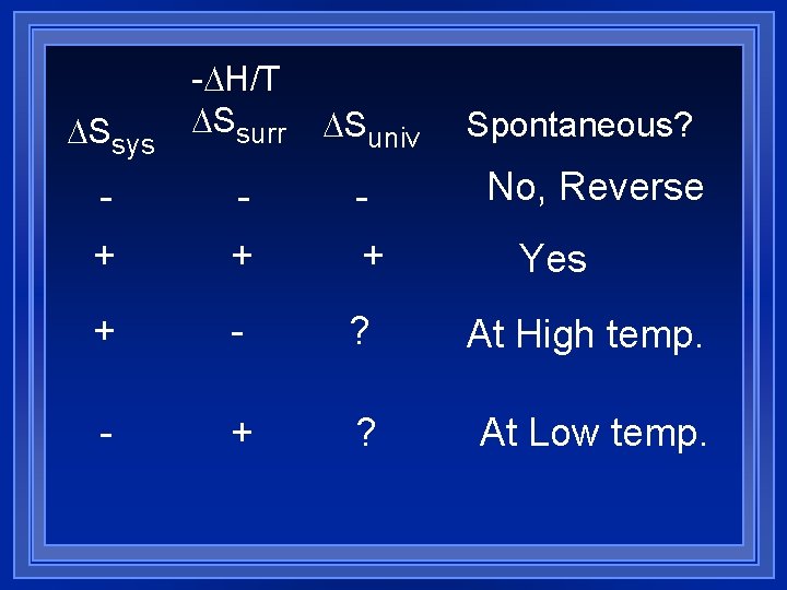  Ssys - H/T Ssurr Suniv + + + No, Reverse + - ?