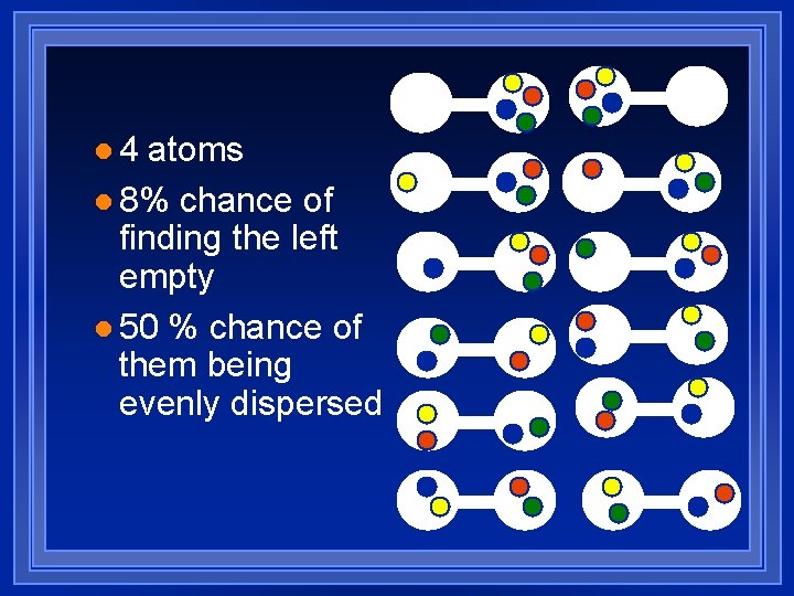 l 4 atoms l 8% chance of finding the left empty l 50 %