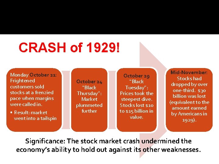 CRASH of 1929! Monday October 21: Frightened customers sold stocks at a frenzied pace