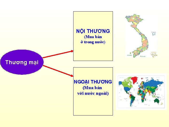 NỘI THƯƠNG (Mua bán ở trong nước) Thương mại NGOẠI THƯƠNG (Mua bán với