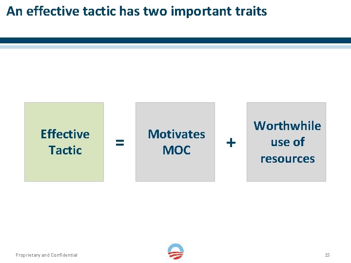 An effective tactic has two important traits Effective Tactic Proprietary and Confidential = Motivates