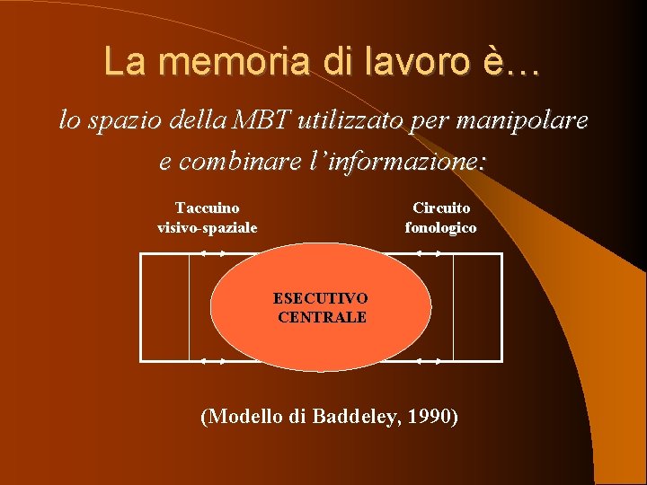 La memoria di lavoro è… lo spazio della MBT utilizzato per manipolare e combinare