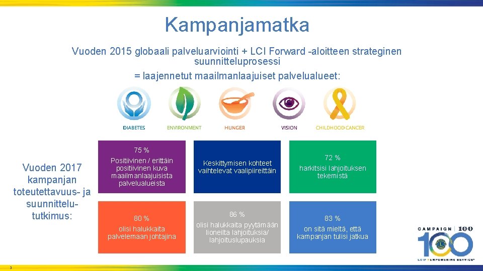 Kampanjamatka Vuoden 2015 globaali palveluarviointi + LCI Forward -aloitteen strateginen suunnitteluprosessi = laajennetut maailmanlaajuiset