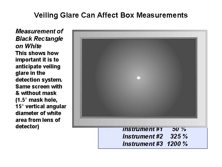 Veiling Glare Can Affect Box Measurements Measurement of Black Rectangle on White This shows