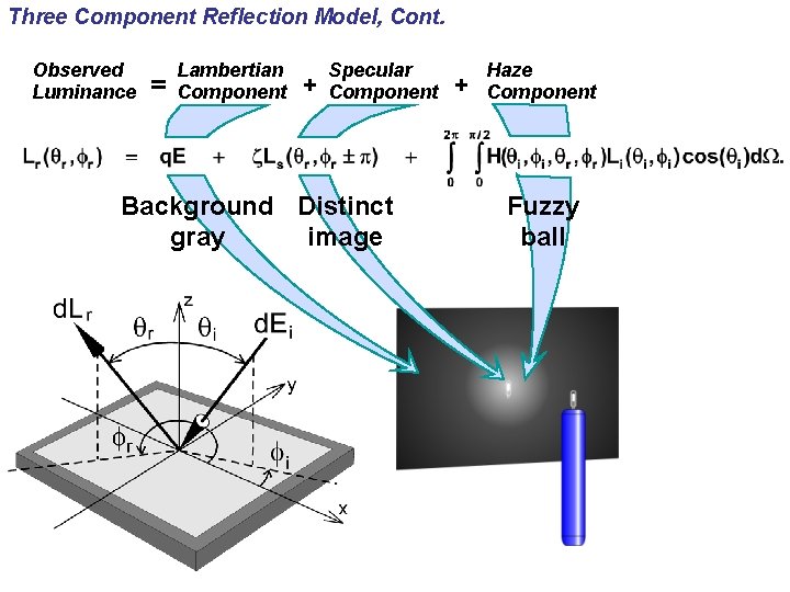 Three Component Reflection Model, Cont. Observed Luminance = Lambertian Component + Specular Component Background