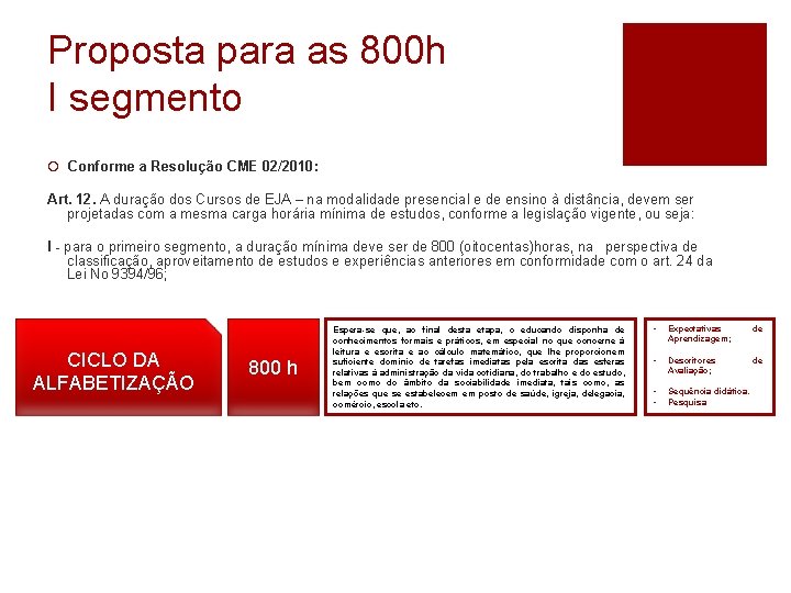 Proposta para as 800 h I segmento ¡ Conforme a Resolução CME 02/2010: Art.