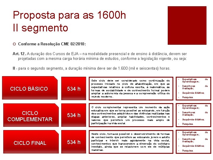 Proposta para as 1600 h II segmento ¡ Conforme a Resolução CME 02/2010: Art.