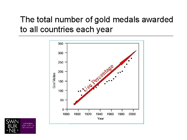 The total number of gold medals awarded to all countries each year e g