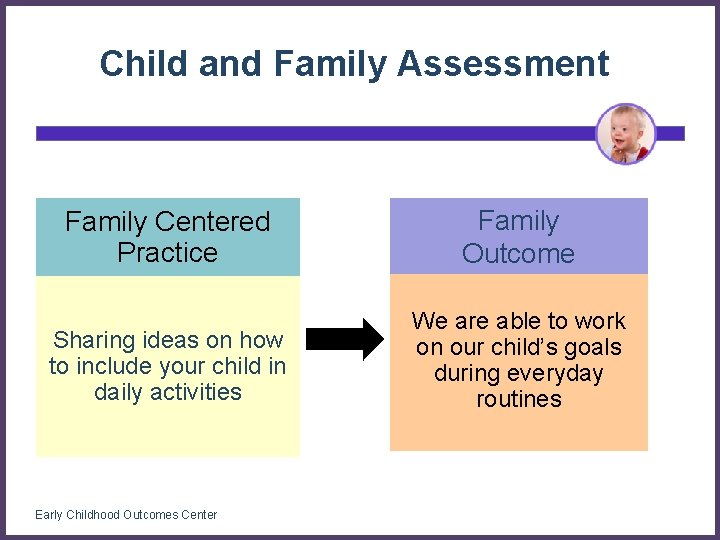 Family Outcome Principles and Measurement Approaches Melissa Raspa