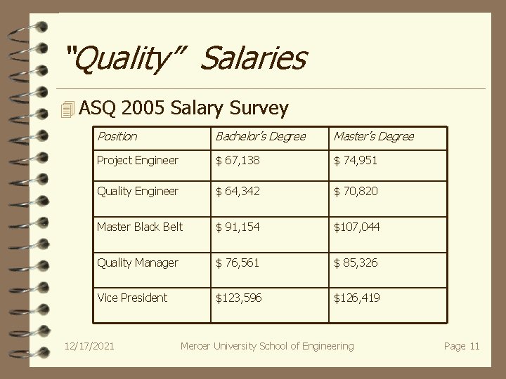 “Quality” Salaries 4 ASQ 2005 Salary Survey Position Bachelor’s Degree Master’s Degree Project Engineer
