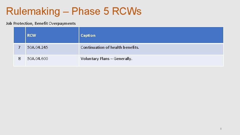 Rulemaking – Phase 5 RCWs Job Protection, Benefit Overpayments RCW Caption 7 50 A.