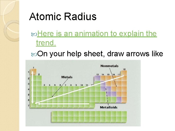 Atomic Radius Here is an animation to explain the trend. On your help sheet,
