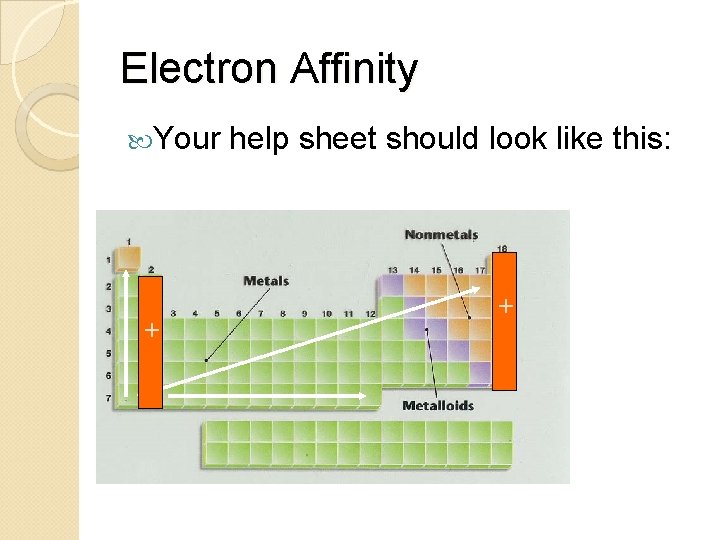 Electron Affinity Your + help sheet should look like this: + 