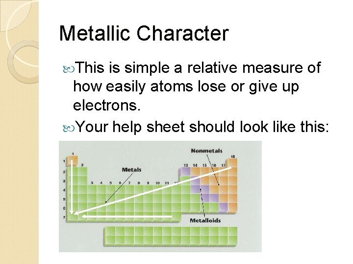 Metallic Character This is simple a relative measure of how easily atoms lose or