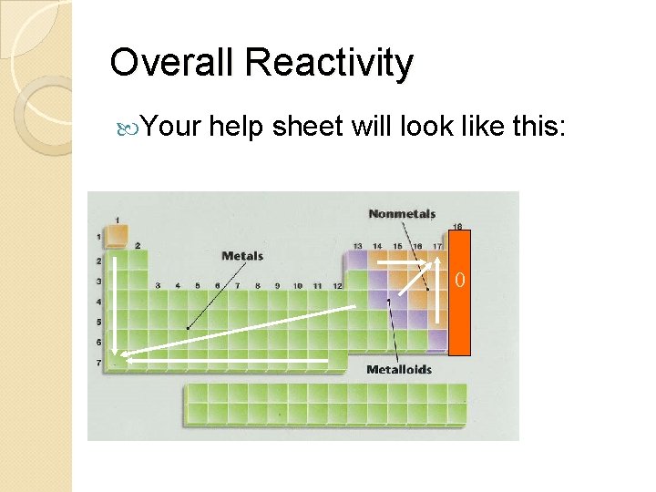 Overall Reactivity Your help sheet will look like this: 0 