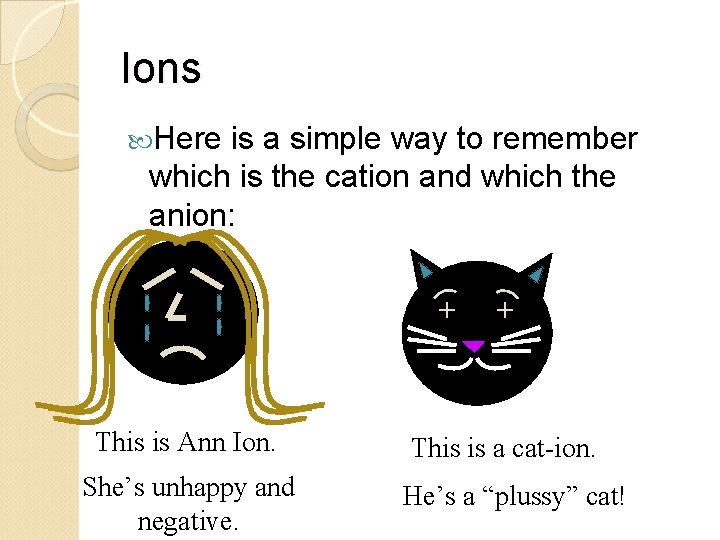 Ions Here is a simple way to remember which is the cation and which