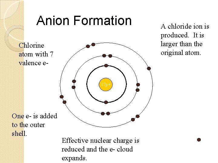 Anion Formation Chlorine atom with 7 valence e 17 p+ One e- is added