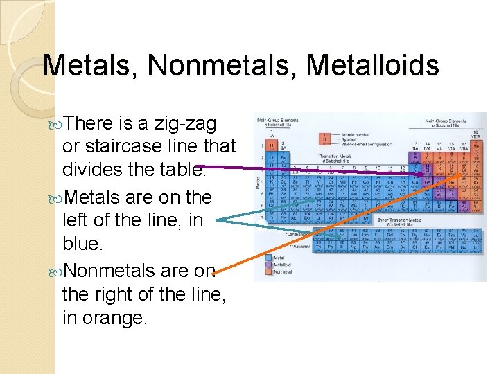 Metals, Nonmetals, Metalloids There is a zig-zag or staircase line that divides the table.
