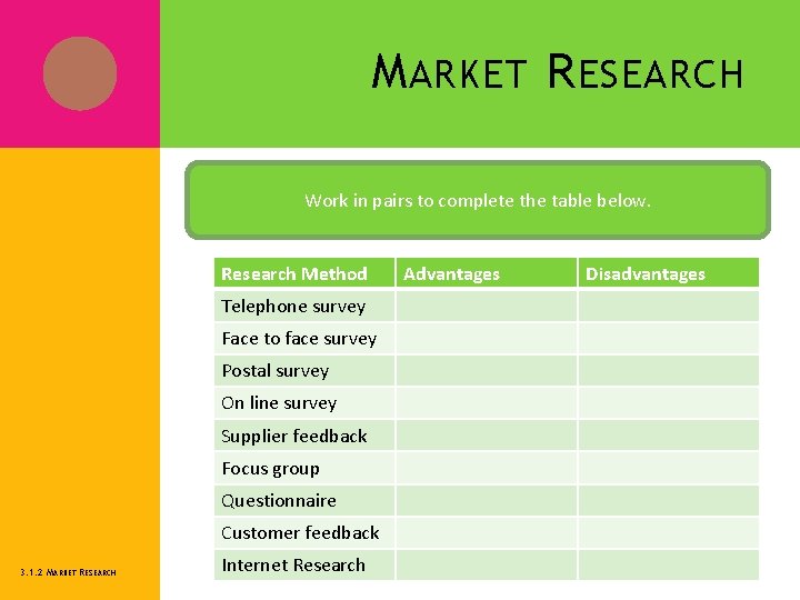 M ARKET R ESEARCH Work in pairs to complete the table below. Research Method