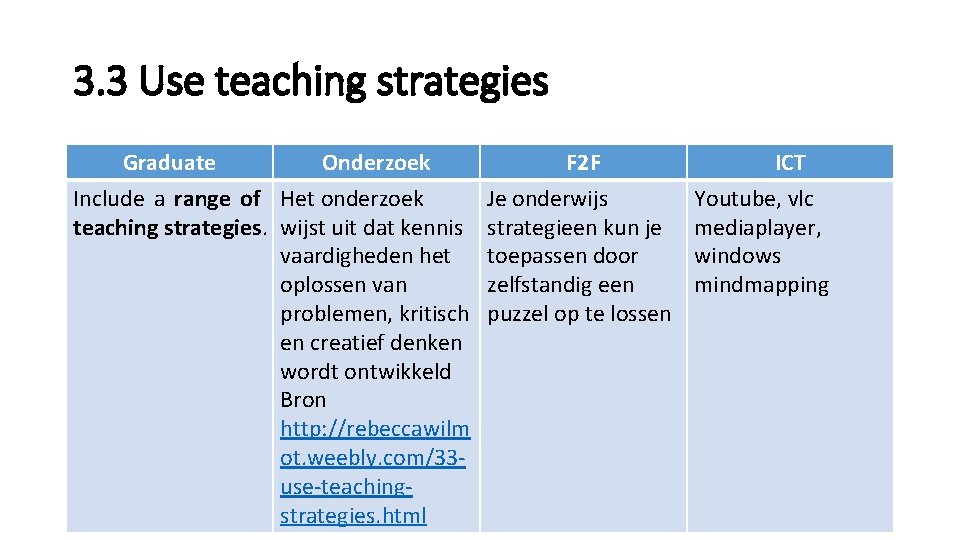 3. 3 Use teaching strategies Graduate Onderzoek Include a range of Het onderzoek teaching